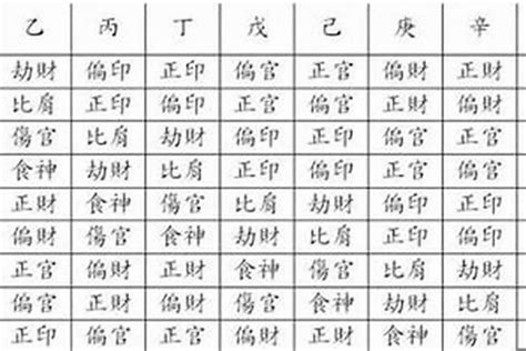 姓名十神|八字命学